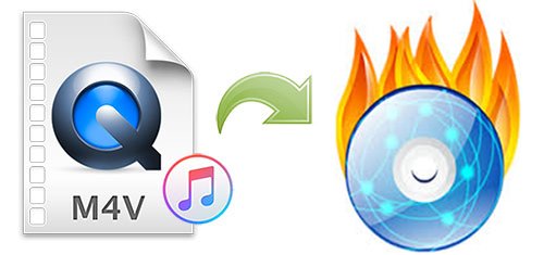 Burn iTunes M4V to DVD