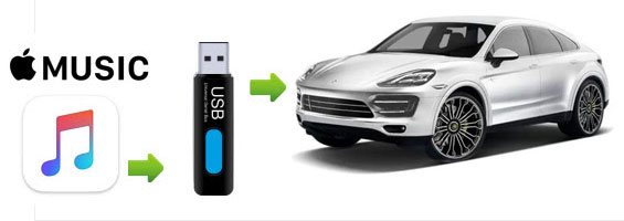 Play Apple Music in Car with USB Drive