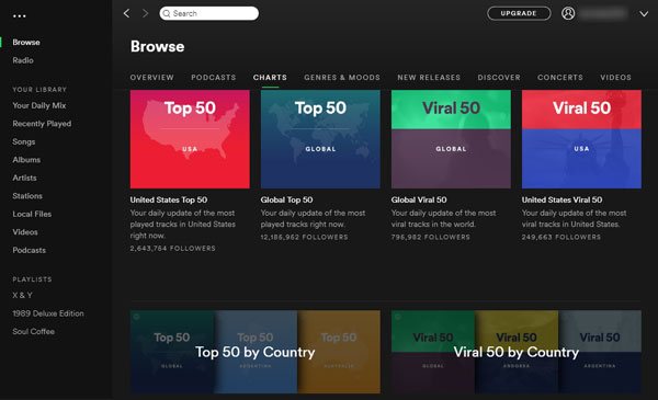 Spotify top charts downloads